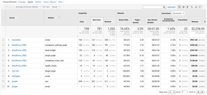 UTM parameters