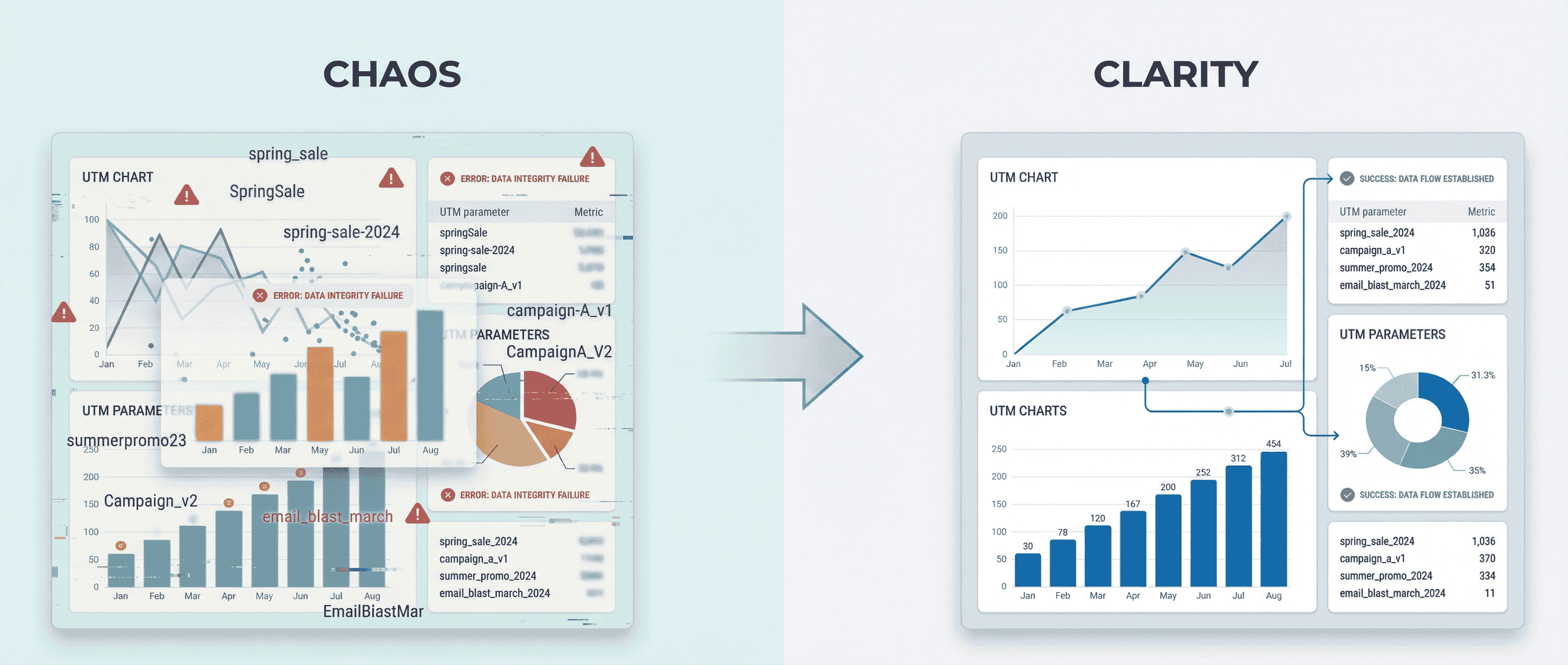 Broken vs Clean Data Visual