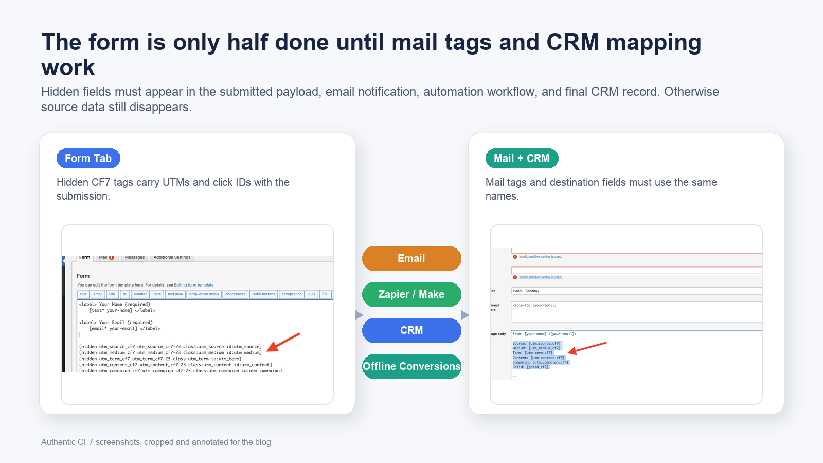 Contact Form 7 UTM mail tags flowing into email Zapier CRM and offline conversion workflows