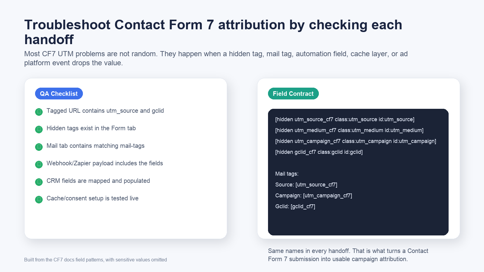 Contact Form 7 UTM tracking QA checklist with test URL hidden field mail tag and CRM mapping checks