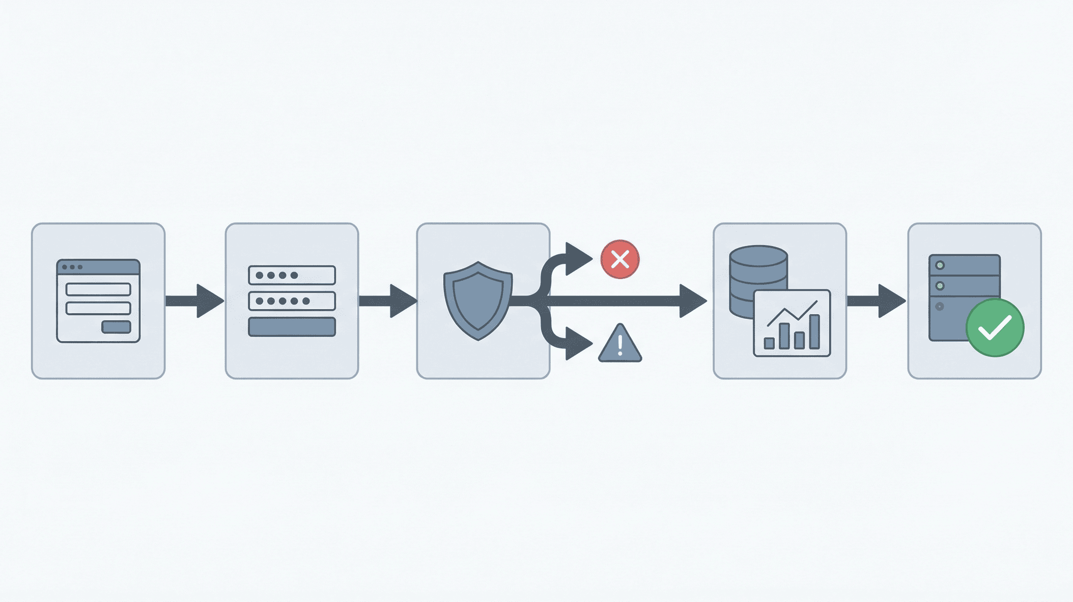Elementor form source capture design