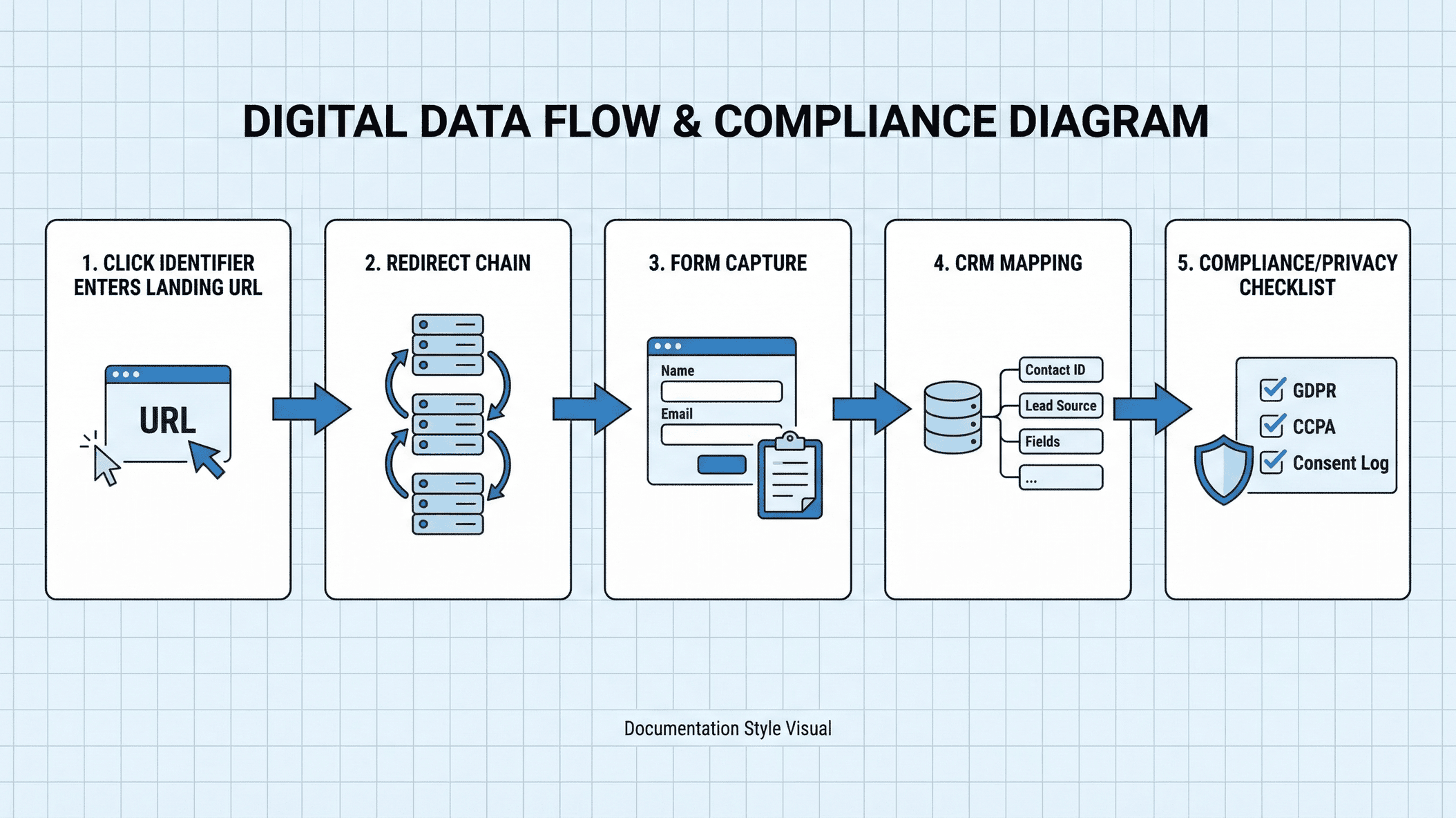 FBCLID risk and mapping guide