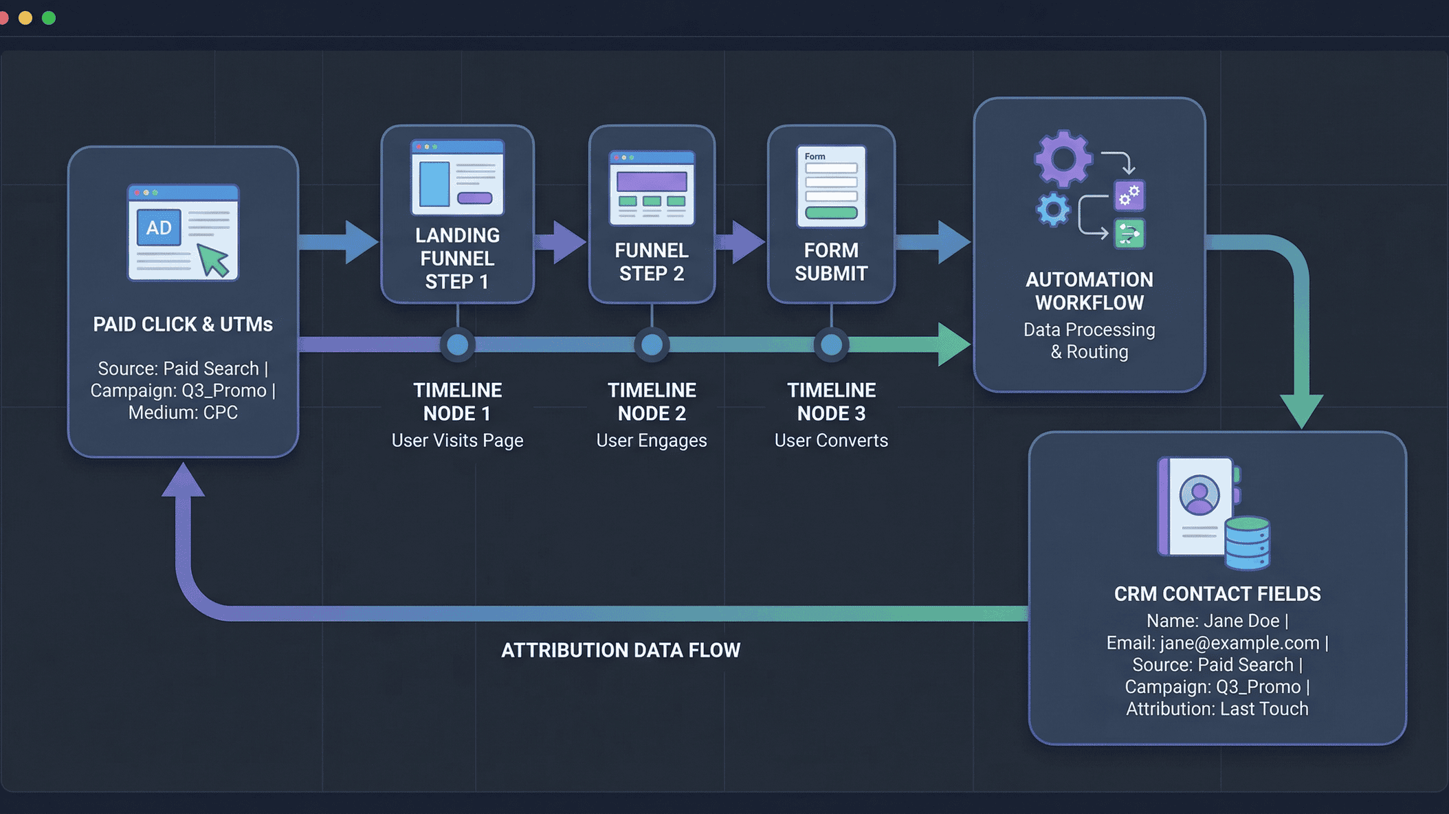 GoHighLevel contact field overwrite prevention