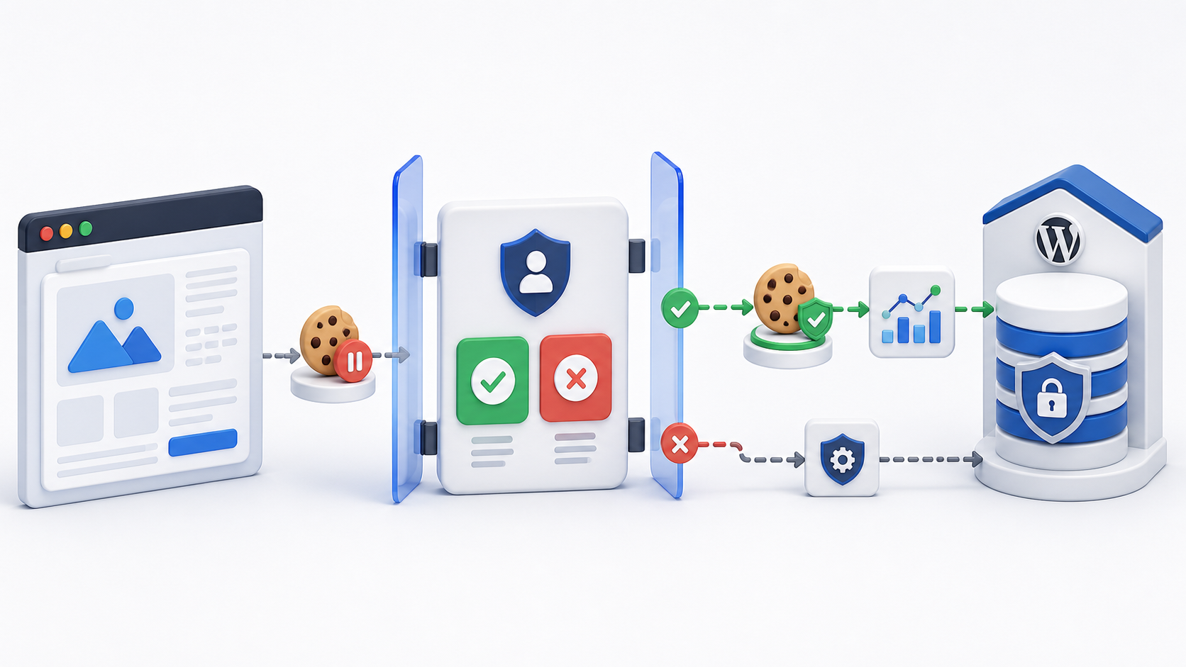 EU website consent gate blocking non-essential UTM cookies until the visitor makes a valid choice