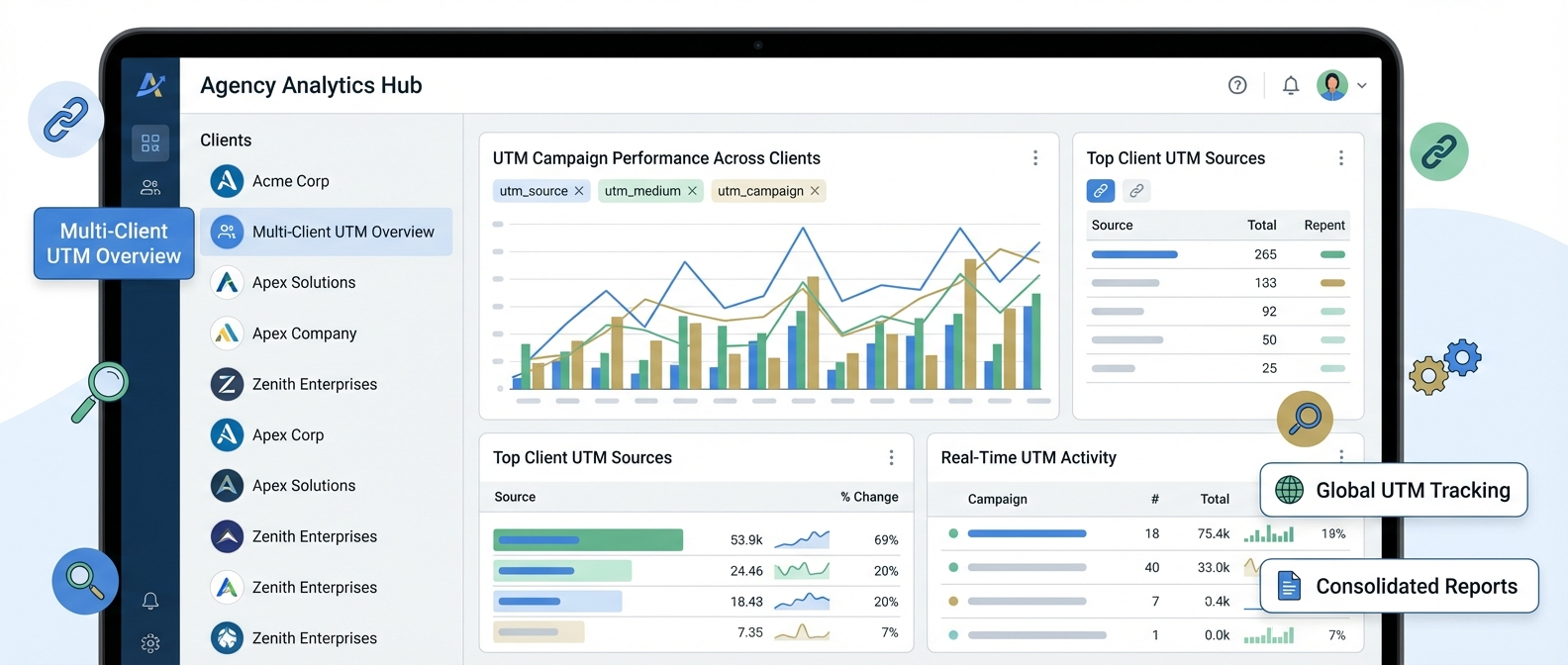 Agency dashboard with multiple client UTM tracking