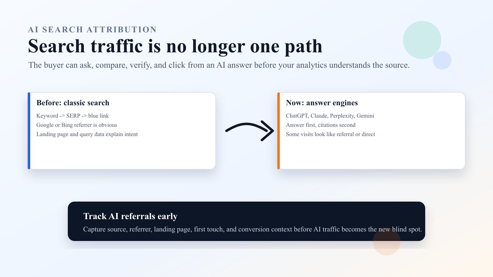 AI search attribution shift from classic search to answer engines