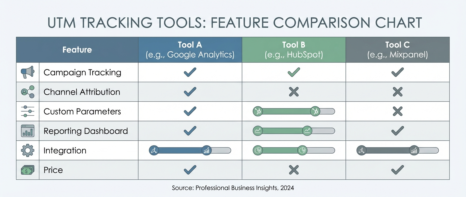 Comparison of UTM tracking tools