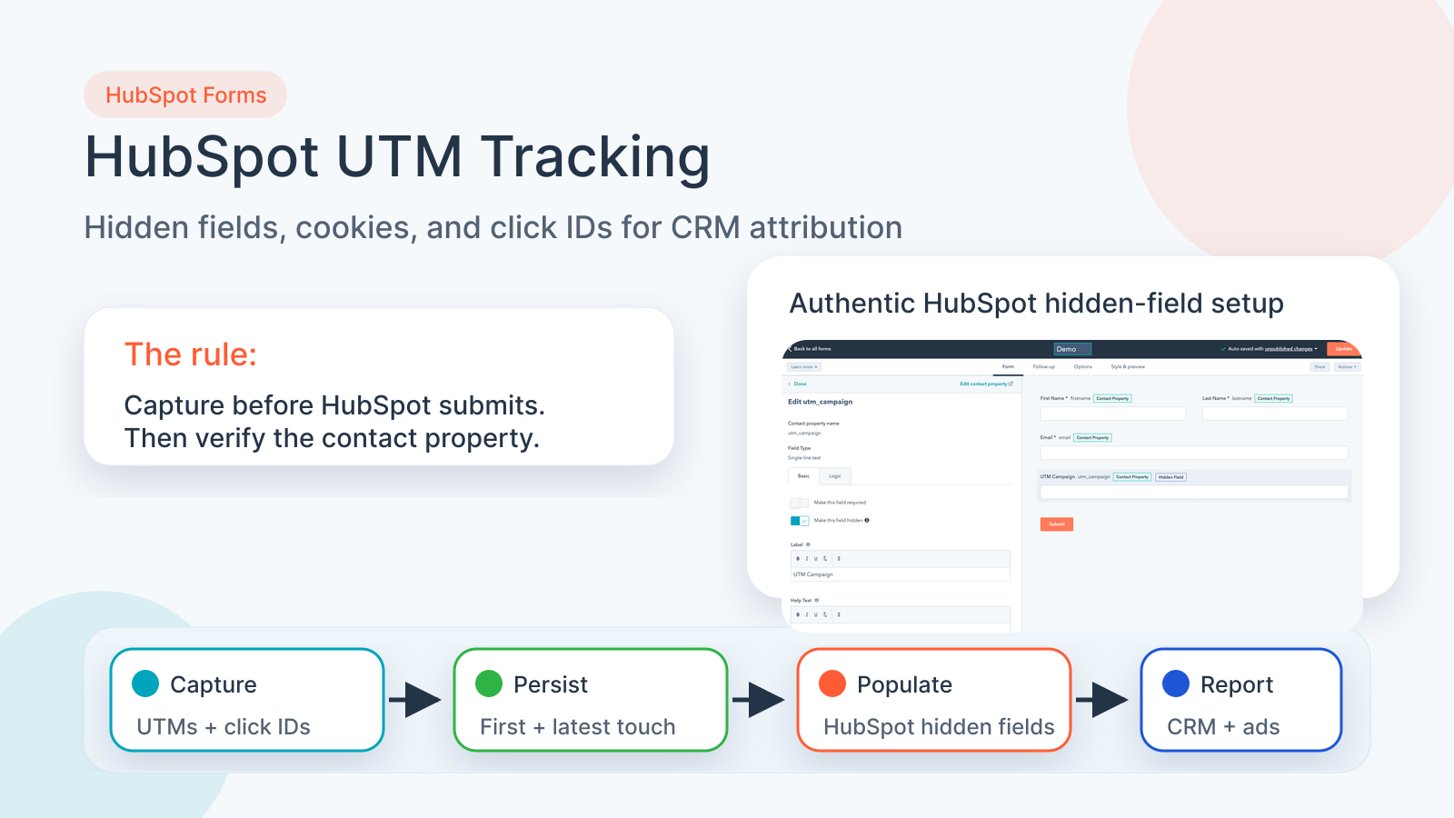 HubSpot UTM tracking flow from UTM capture to hidden fields, HubSpot contact properties, CRM attribution, and ads feedback