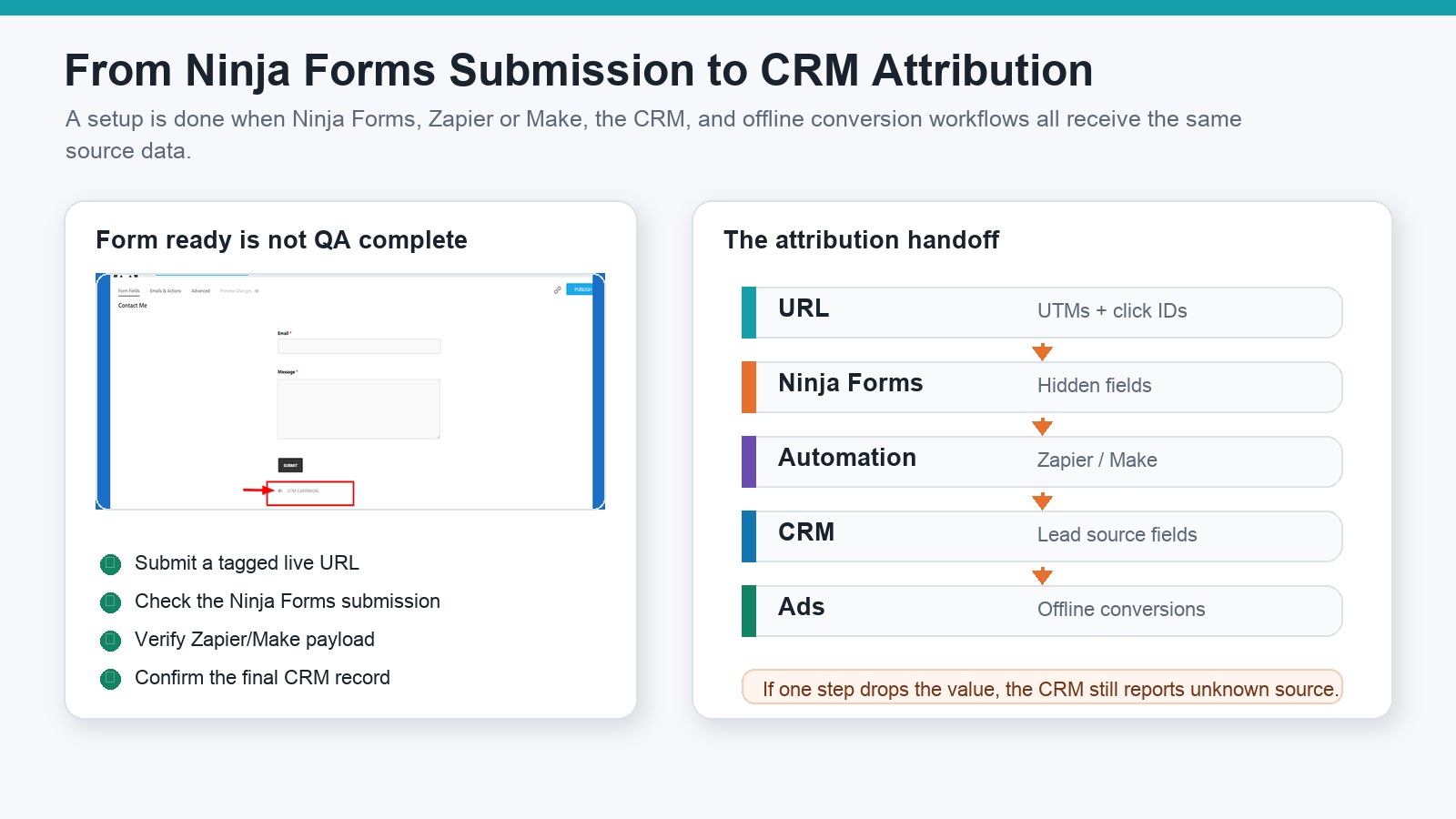 Ninja Forms UTM tracking handoff from URL to Hidden fields, Zapier or Make, CRM, and offline conversions