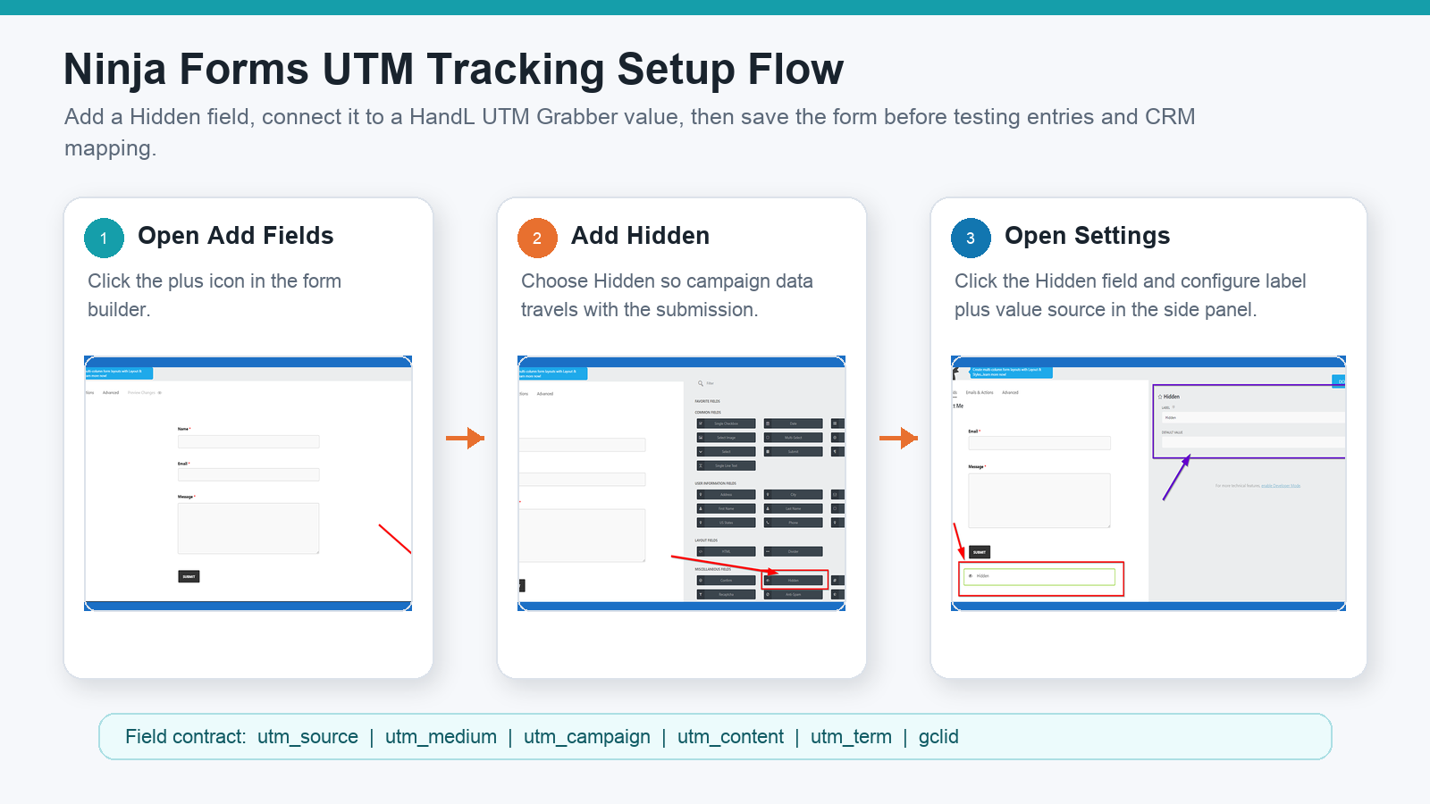 Ninja Forms UTM tracking setup flow using Hidden fields and HandL UTM Grabber values