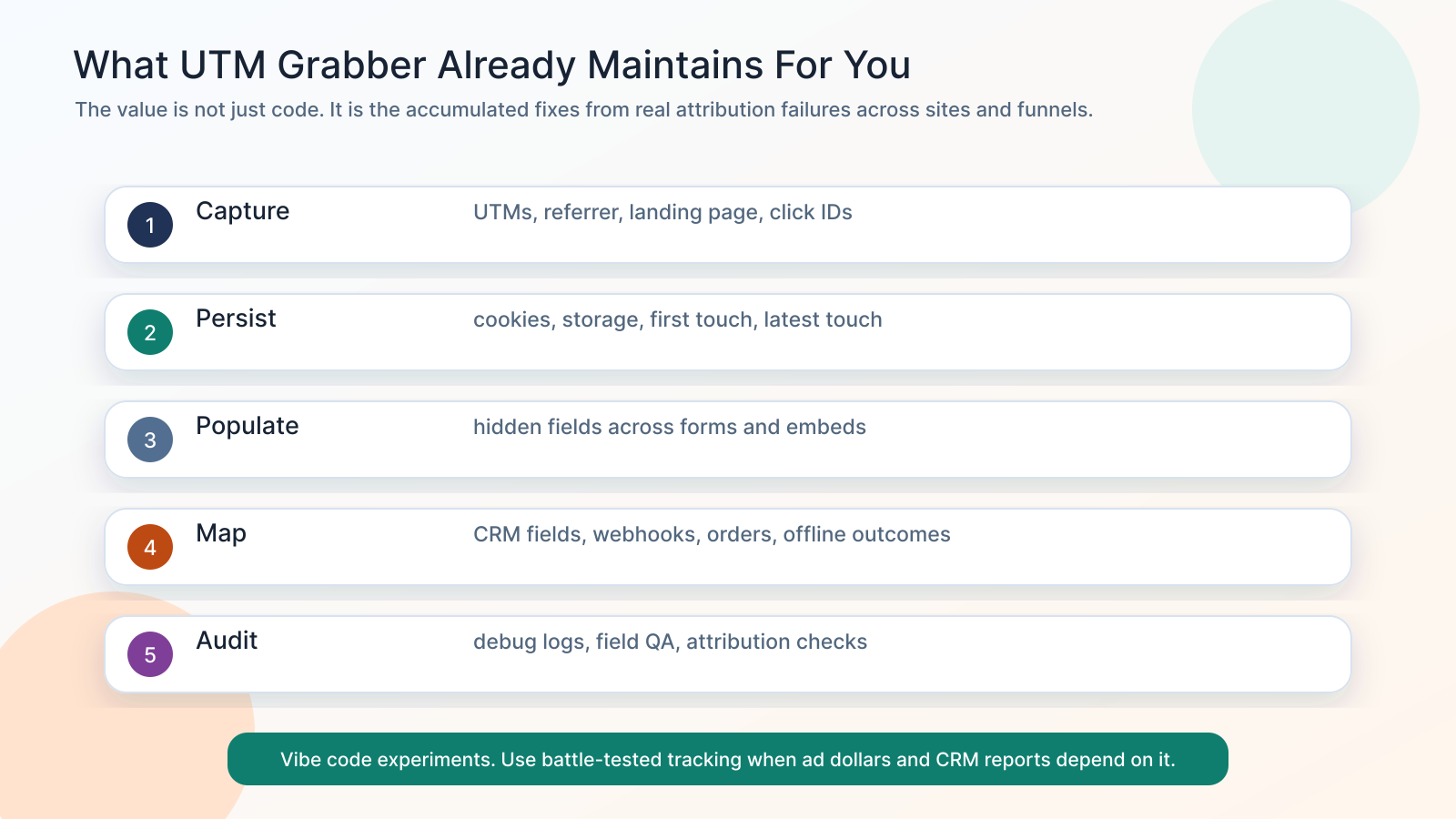 UTM Grabber maintained attribution layer with capture persist populate map and audit steps