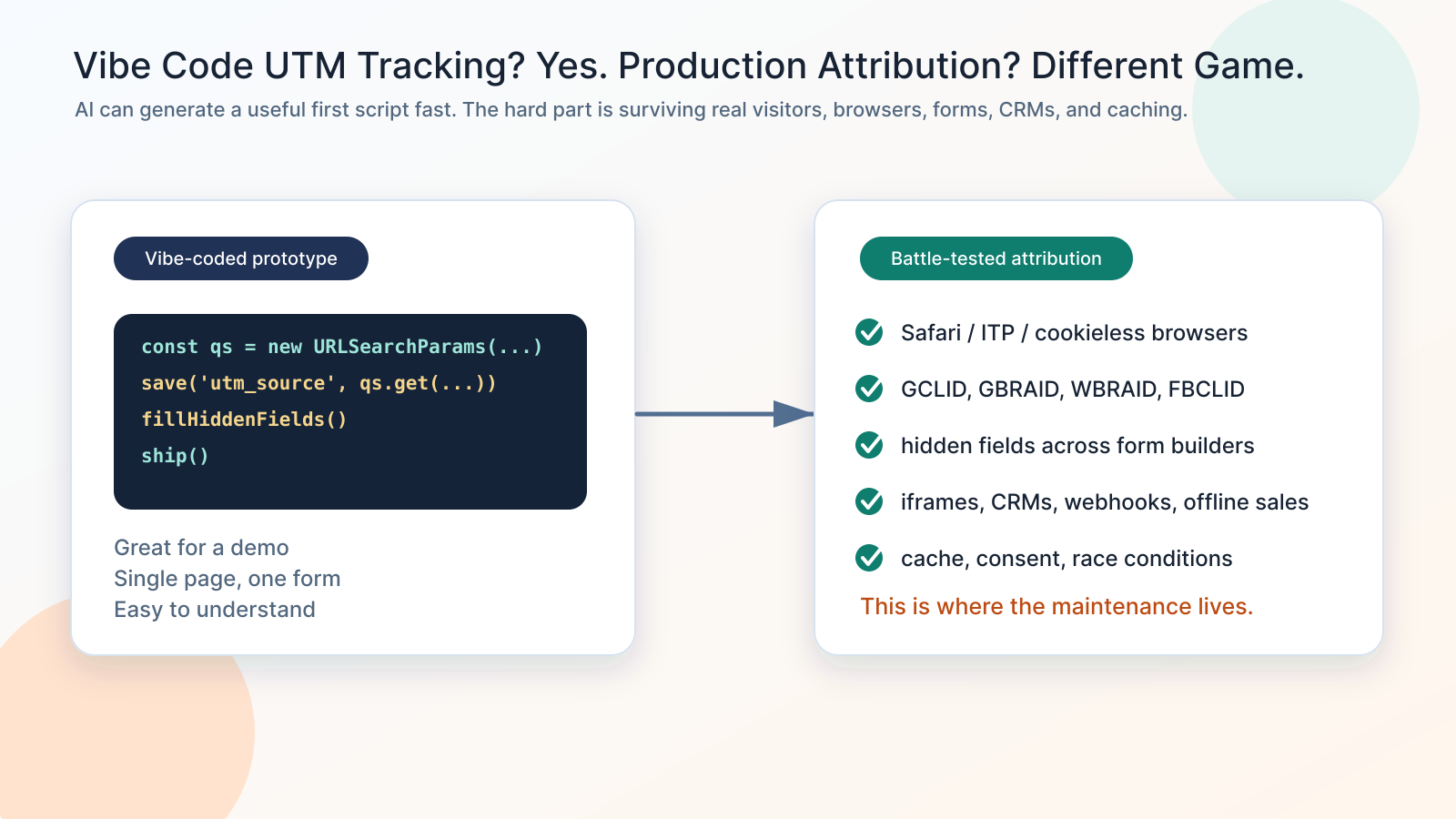 Vibe coded UTM tracker compared with production attribution edge cases
