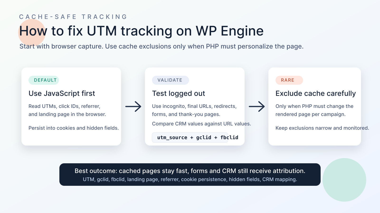 Decision map for fixing WP Engine UTM tracking with JavaScript first, logged-out validation, and careful cache exclusions