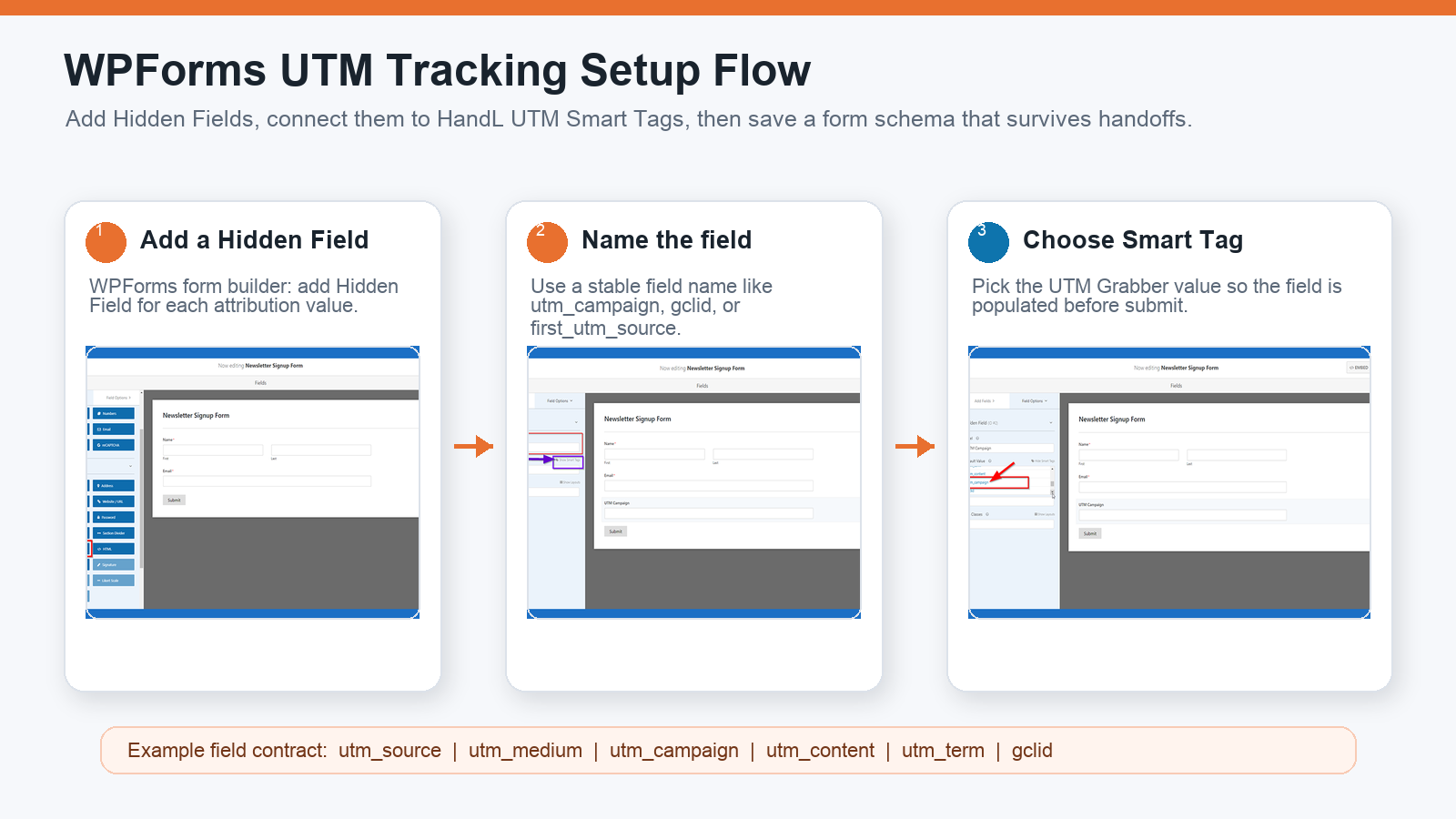 WPForms UTM tracking setup flow using hidden fields and HandL UTM Smart Tags