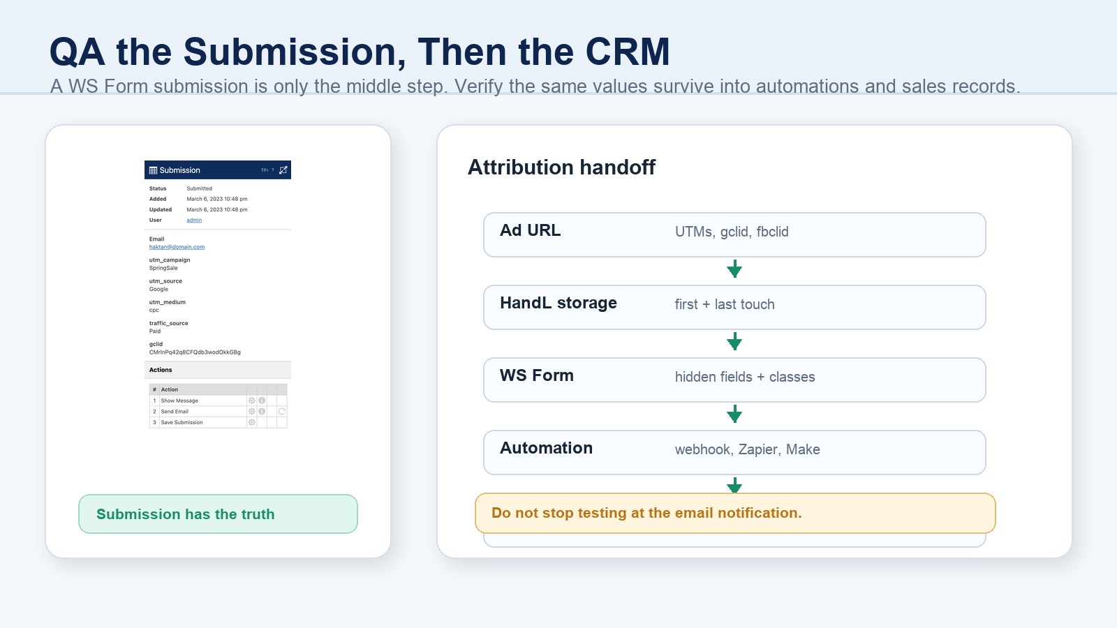 WS Form UTM tracking handoff from ad URL to HandL storage, hidden fields, automations, CRM, and offline conversions